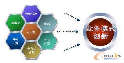 利用云与大数据技术优化产品研发决策——以拓步ERP系统为例