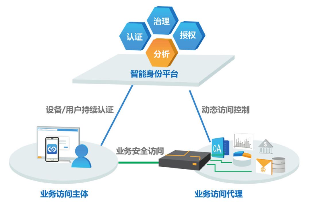 零信任架构 网络安全新范式的技术解析与演进路径