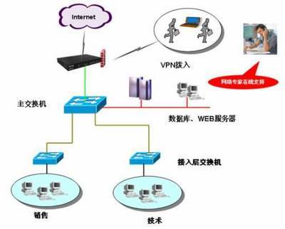 ReOS VSTART操作系统企业应用方案 技术驱动下的高效网络管理