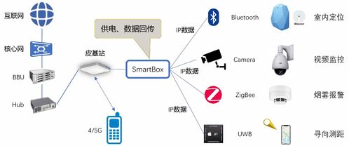5G室内覆盖的四大挑战与网络技术研发破局之道
