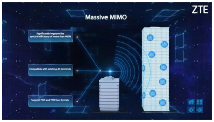 5G+云网+IoT+终端 中兴通讯四大引擎驱动未来，亮相2017世界移动通信大会